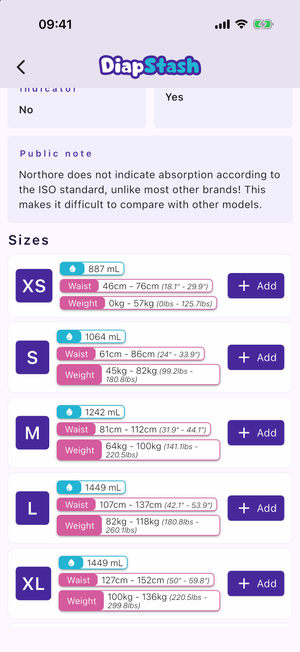 The Sizes section with absorption chips and size recommendation chips